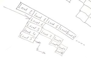 Scheme of menu - manual draw.